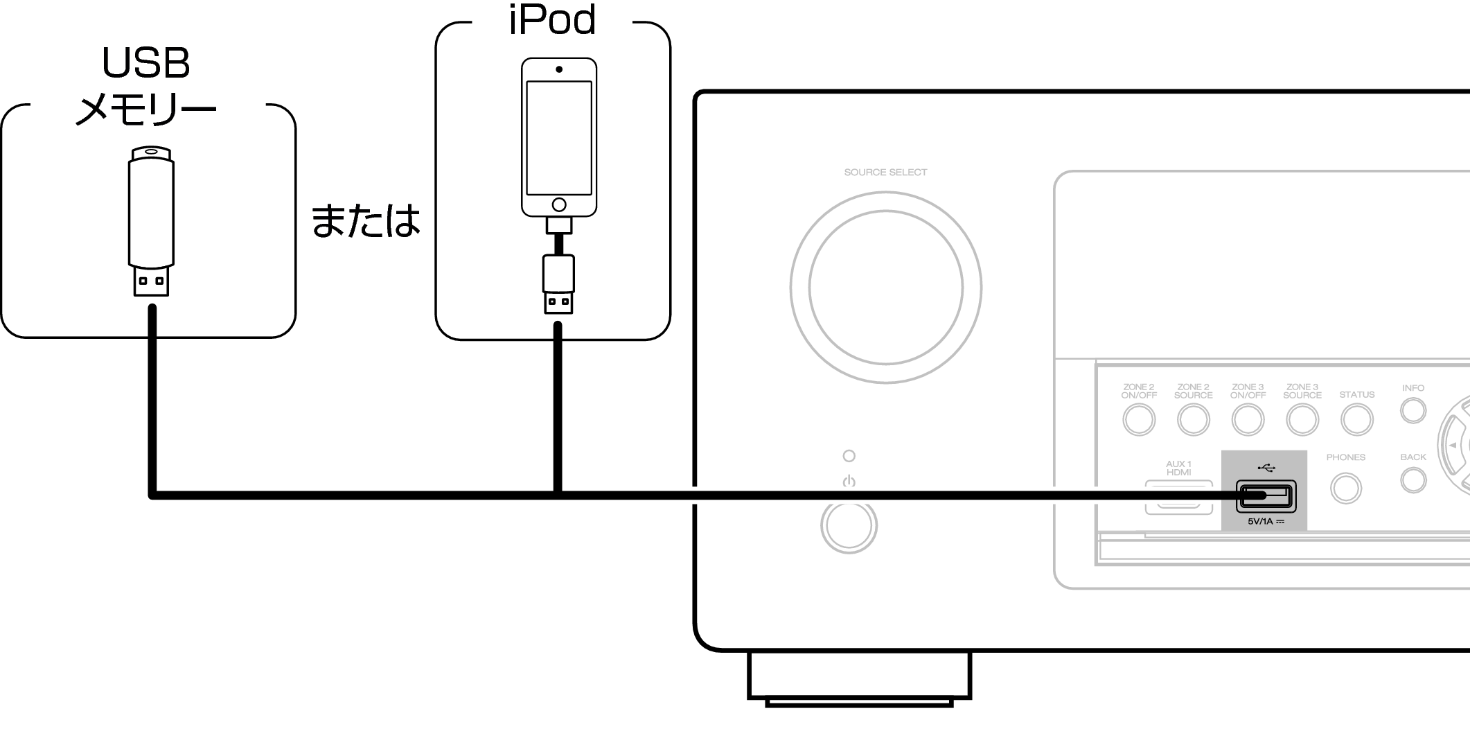 Conne USB AVRX5200WE3